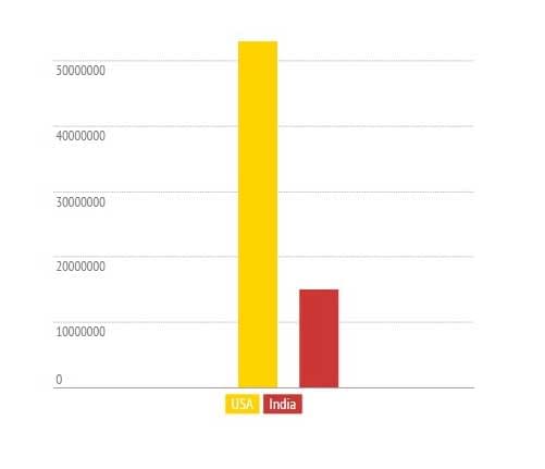 Number Of Freelancers