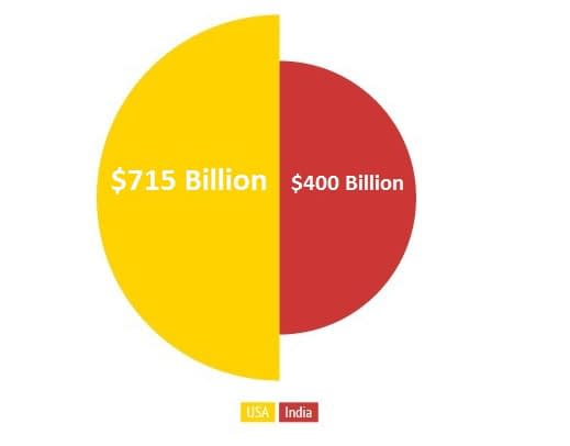 Freelance Contribution to National GDP