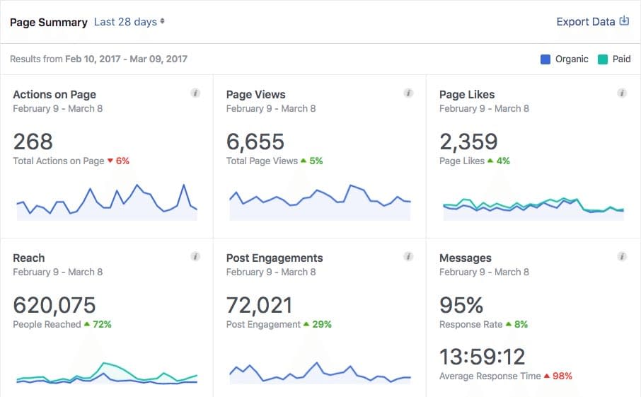 facebook-analytics